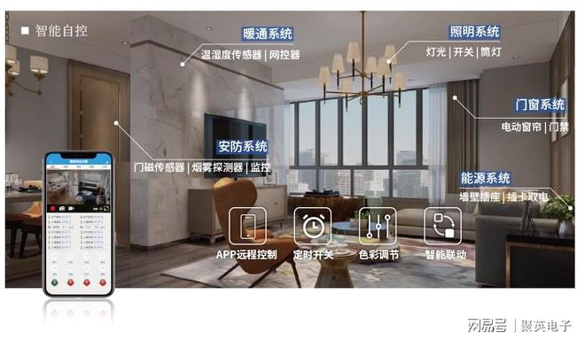 解决方案：让科幻走进现实j9国际智能家居物联网(图7)