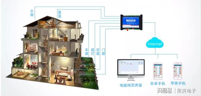解决方案：让科幻走进现实j9国际智能家居物联网(图5)